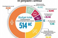 47-n60-cam-Budget_page-0001.jpg
