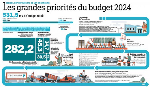 03---Infographie-Budget-2024.jpg