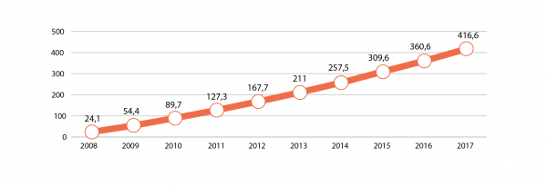 Graph-budget-2017mag-01.png