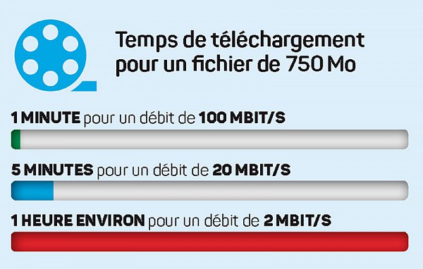 Temps-de-telechargement-copie.jpg